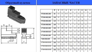 Кулачки обратные  d250 7100-0035.015 "CNIC" (cnic34051)
