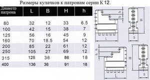 Кулачки обратные  d250 к патронам серии К12 "CNIC" (cnic49956)