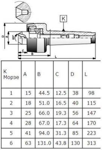 Центр Вращающийся  КМ-5 Н (А-1-5-Н) с обратным конусом (Саранск) (cnic40098)