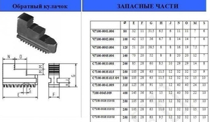 Кулачки обратные  d125   3-125.03.11.015 (cnic44687)