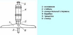 Глубиномер микрометрический ГМ 0-100мм (0,01) ГОСТ7470-92 с тв. сплавными вставками г. в. 1985-1988 (cnic57468)