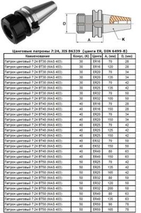 Патрон Цанговый с хв-ком 7:24 - BT40х150 (MAS403) c ЧПУ (М16х2.0) под цанги ЕR20 (BT40-ER20-150) "CNIC" (cnic57671)