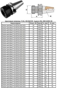 Патрон Цанговый с хвостовиком 7:24 - BT50х135 (MAS403) c ЧПУ (М24х3.0) под цанги ЕR40 (BT50-ER40-135) "CNIC" (cnic57685)