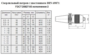 Патрон сверлильный Самозажимной бесключевой с хвостовиком SK 7:24 -30, ПСС-8 (0,5-8мм, М12) для ст-ков с ЧПУ "CNIC" (cnic59518)