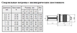 Патрон сверлильный Самозажимной бесключевой с хвостовиком цилиндрическим С40 ПСС-16 (3,0-16мм) dхв. 40х120мм "CNIC" (cnic59561)