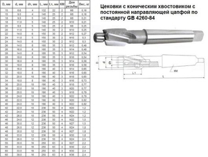 Цековка D 48,0 х d33,0х236 к/х Р6АМ5 с постоянной направляющей цапфой, КМ4 "CNIC" (cnic59574)