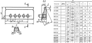 Резец Зубострогальный 100х43 тип 3, для диапазона модулей m 1,5-1,75  20° Р6М5 (2552-0041) (cnic63805)