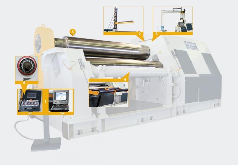 Sahinler 4R HSS 30-580 - четырехвалковый гидравлический листогиб sahF0067205