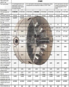 Патрон токарный d 400 мм 3-х кулачковый 7100-0045П (конус 11) "CNIC" (аналог Гродно) (cnic34057)