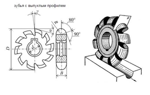 Фреза Выпуклая  63х 8х22 R4,0 Р6АМ5 Z=12 "CNIC" (cnic25774)