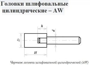 Головка абразивная 20х40х6 AW(ГЦ) 25А F60(25Н) O(СТ1) с хвостовиком "CNIC" (cnic50674)