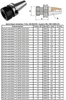 Патрон Цанговый с хв-ком 7:24 - BT40х125 (MAS403) c ЧПУ (М16х2.0) под цанги ЕR25 (BT40-ER25-125) "CNIC" (cnic57672)