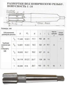 Развертка Rc  1/2"х21х127 к/х коническая машинная 9ХС КМ2 "CNIC" (cnic59607)
