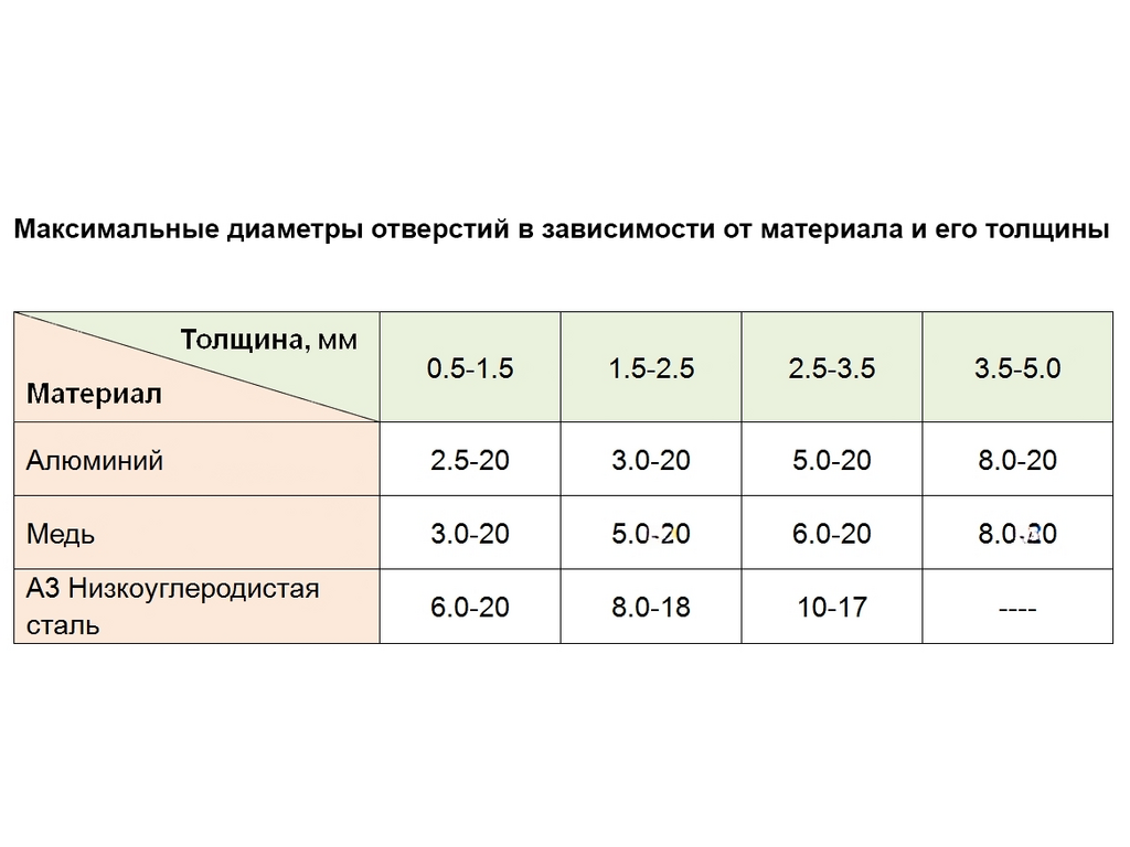 Ручной вырубной станок HP-20