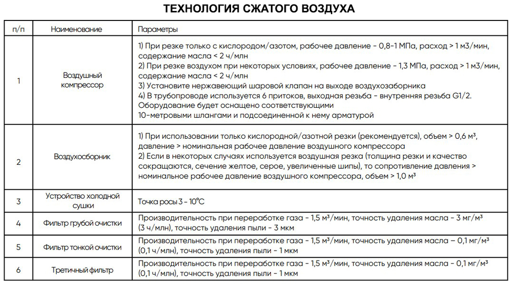 Оптоволоконный лазерный станок DMM 6016T (1500W)